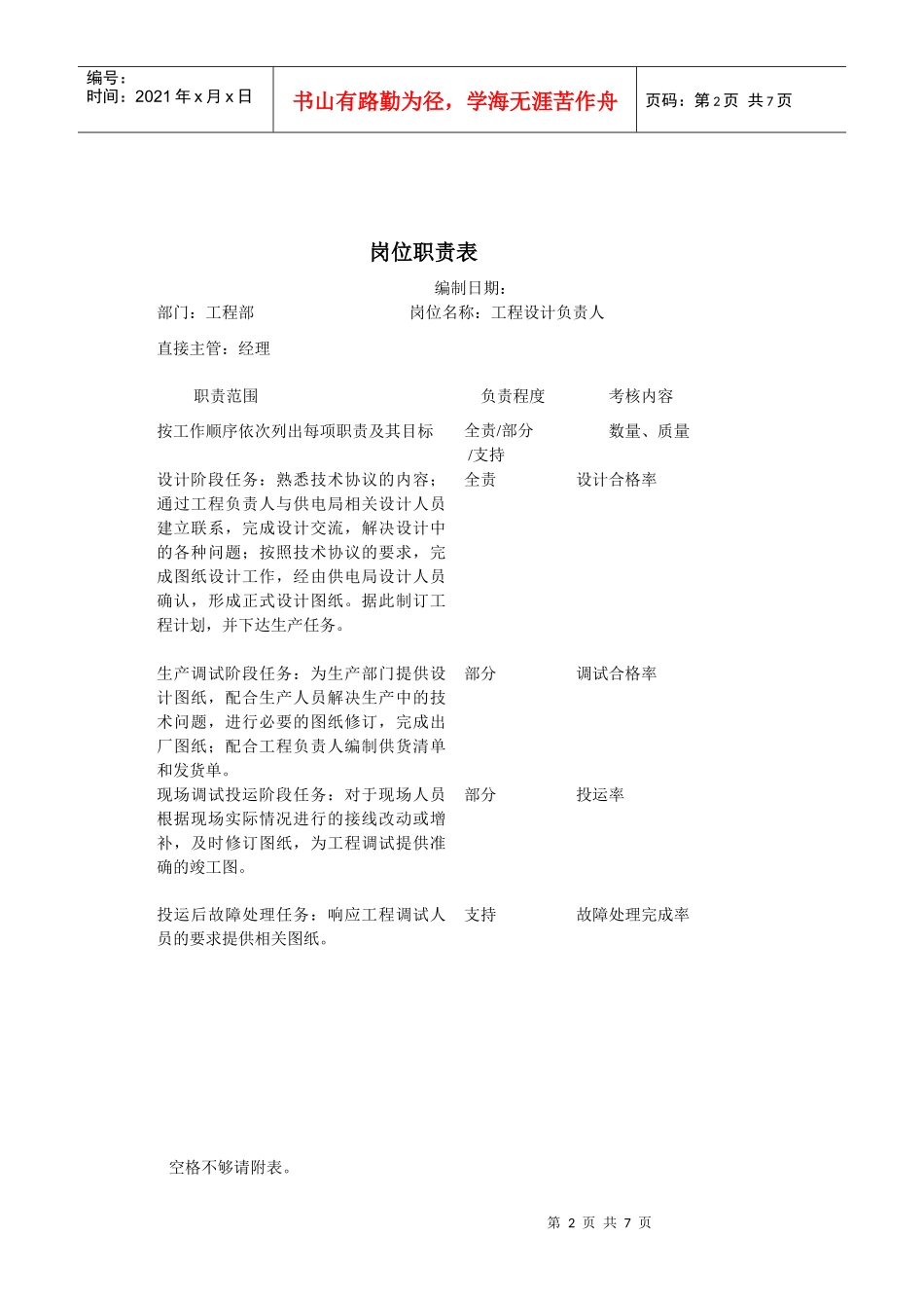 工程部部门各岗位职责描述_第2页