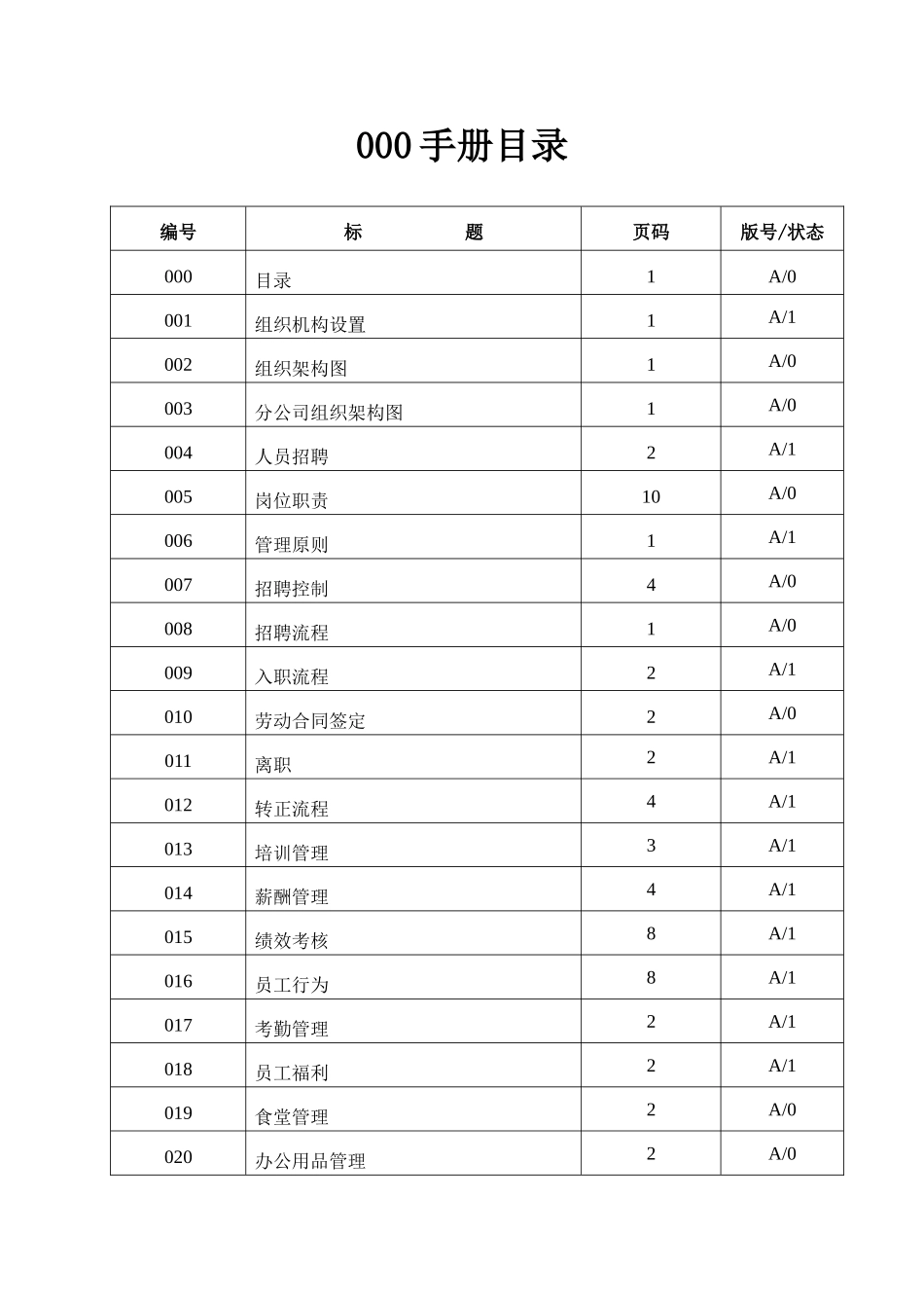 人力资源与行政部工作手册_第1页
