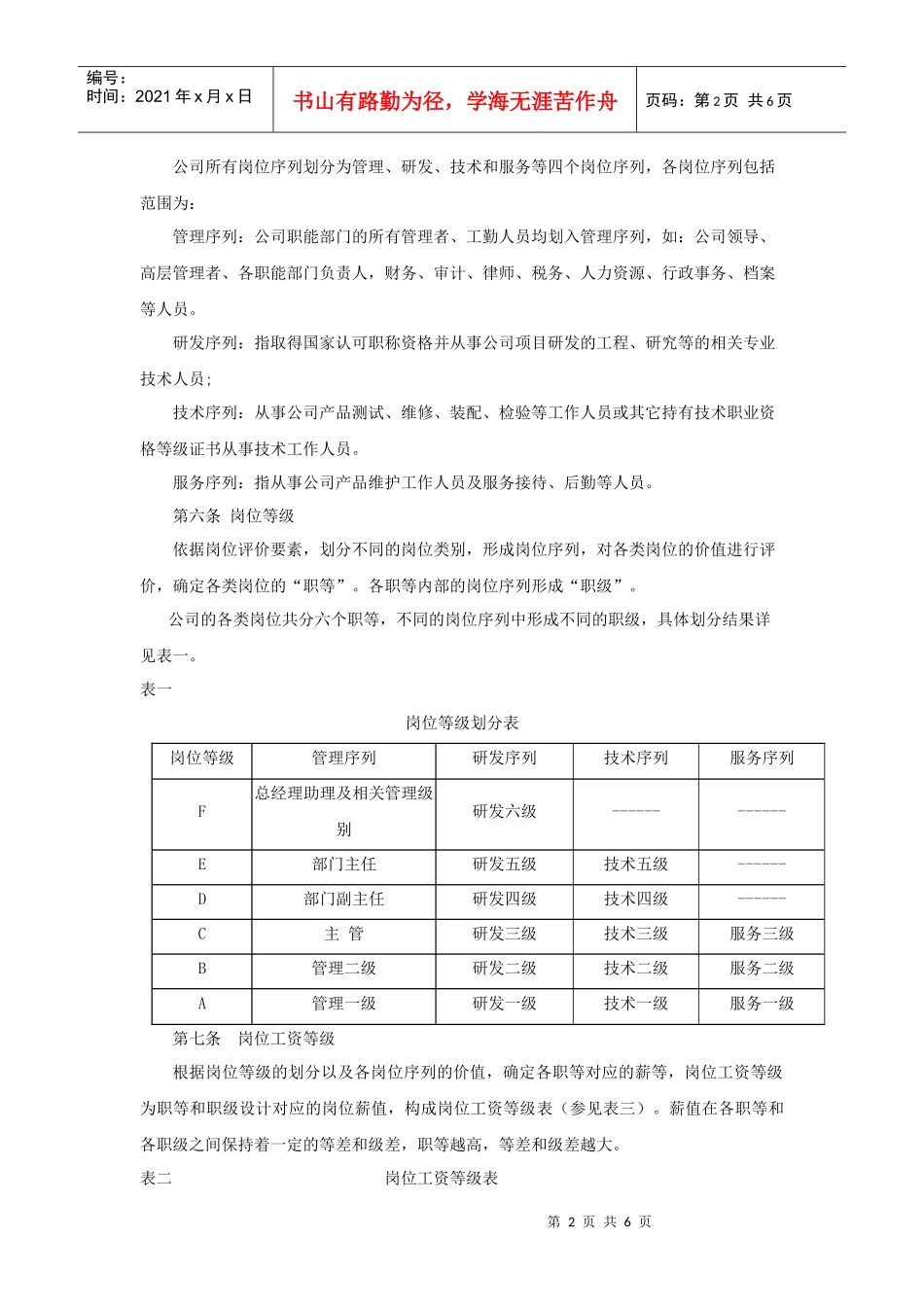 XX酒店薪酬福利制度_第2页