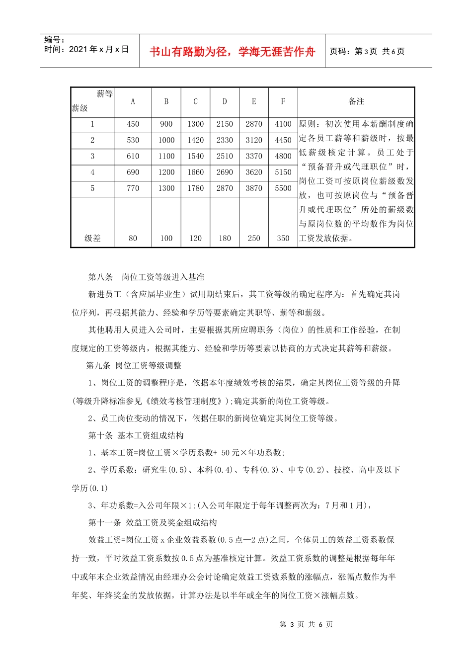 XX酒店薪酬福利制度_第3页
