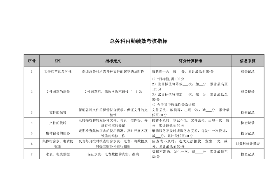 医院总务科内勤绩效考核指标_第1页