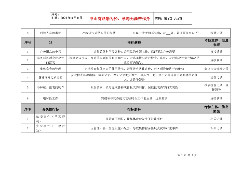 医院总务科内勤绩效考核指标_第2页