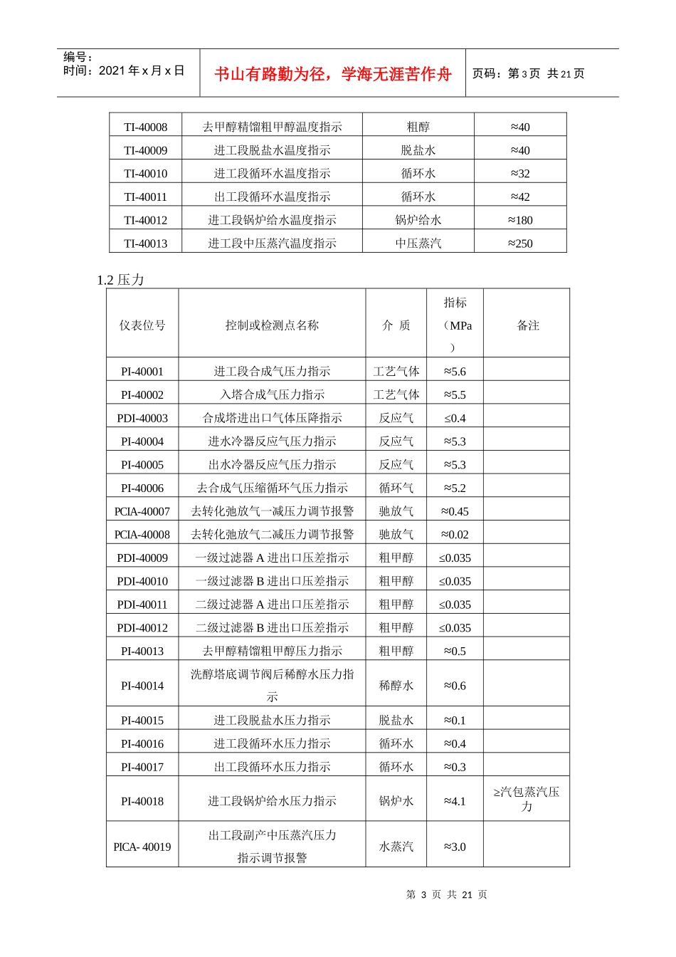 合成岗位操作规程_第3页