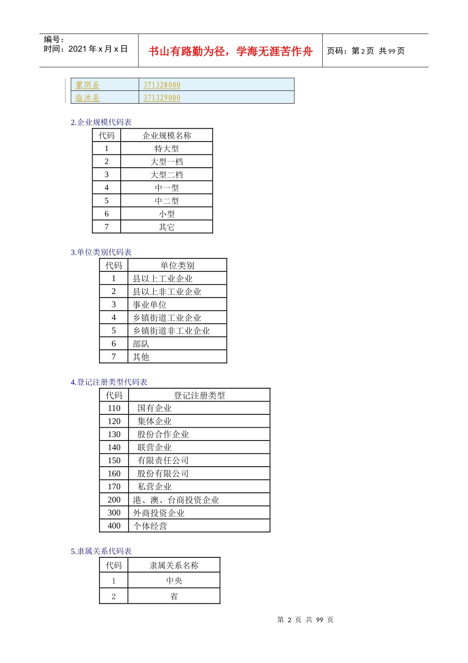 人力资源-20221行政区划代码_第2页