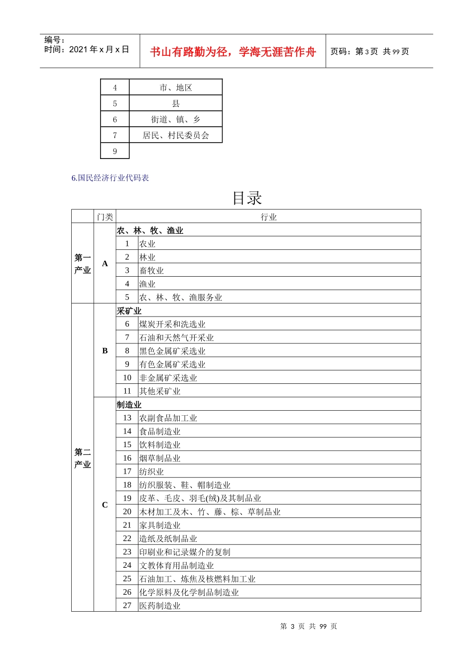 人力资源-20221行政区划代码_第3页