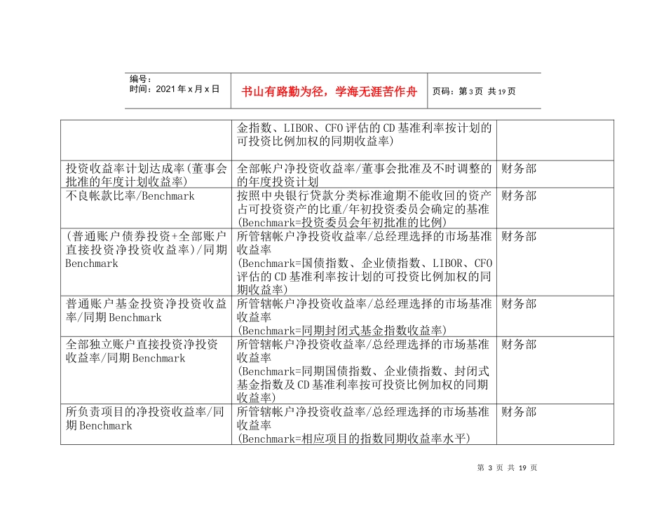 人力资源-2022BSC关键绩效指标辞典_第3页