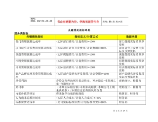 人力资源-2022BSC关键绩效指标辞典