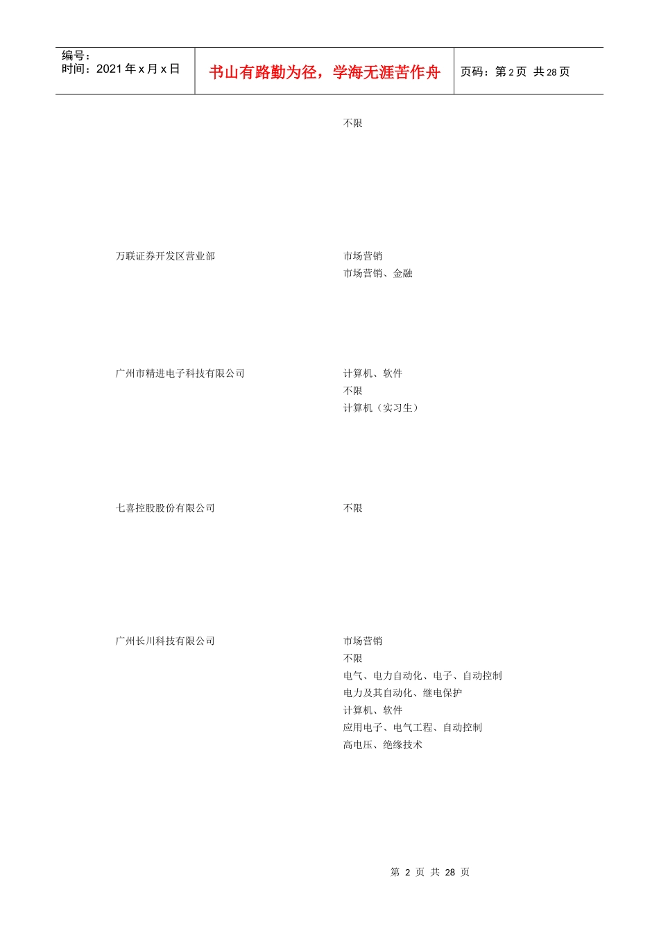 人力资源-20223月17日第三届广东省国家级经济开发区专场招聘会(华工)企业职位表__第2页