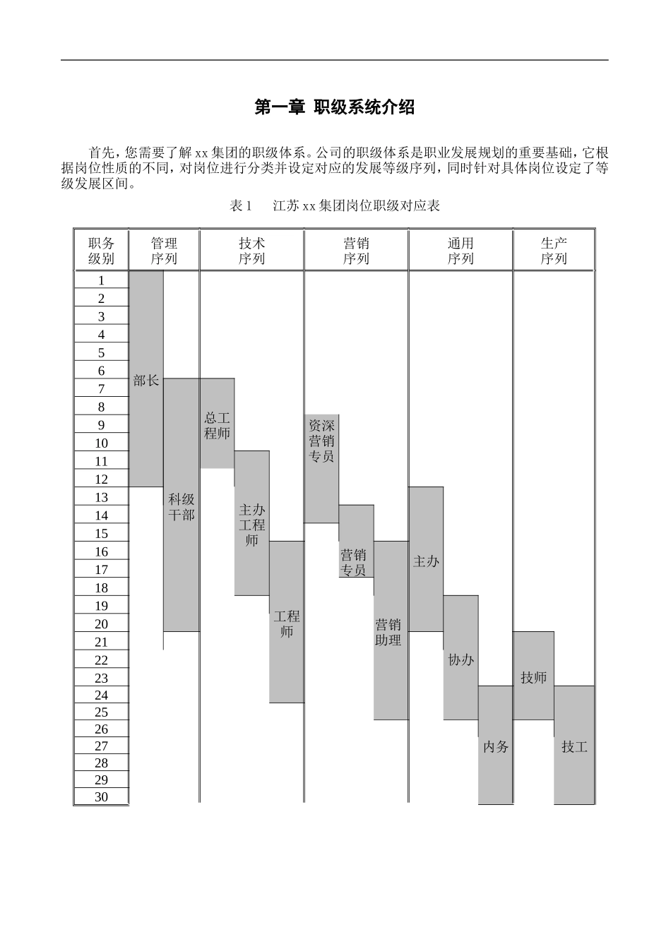 员工职业发展手册范本_第3页