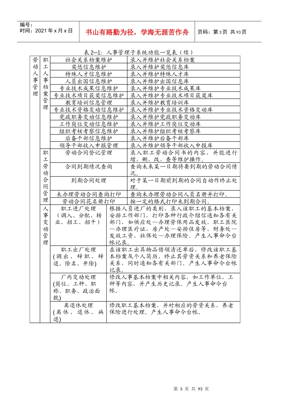 人事管理子系统详细设计说明书_第3页