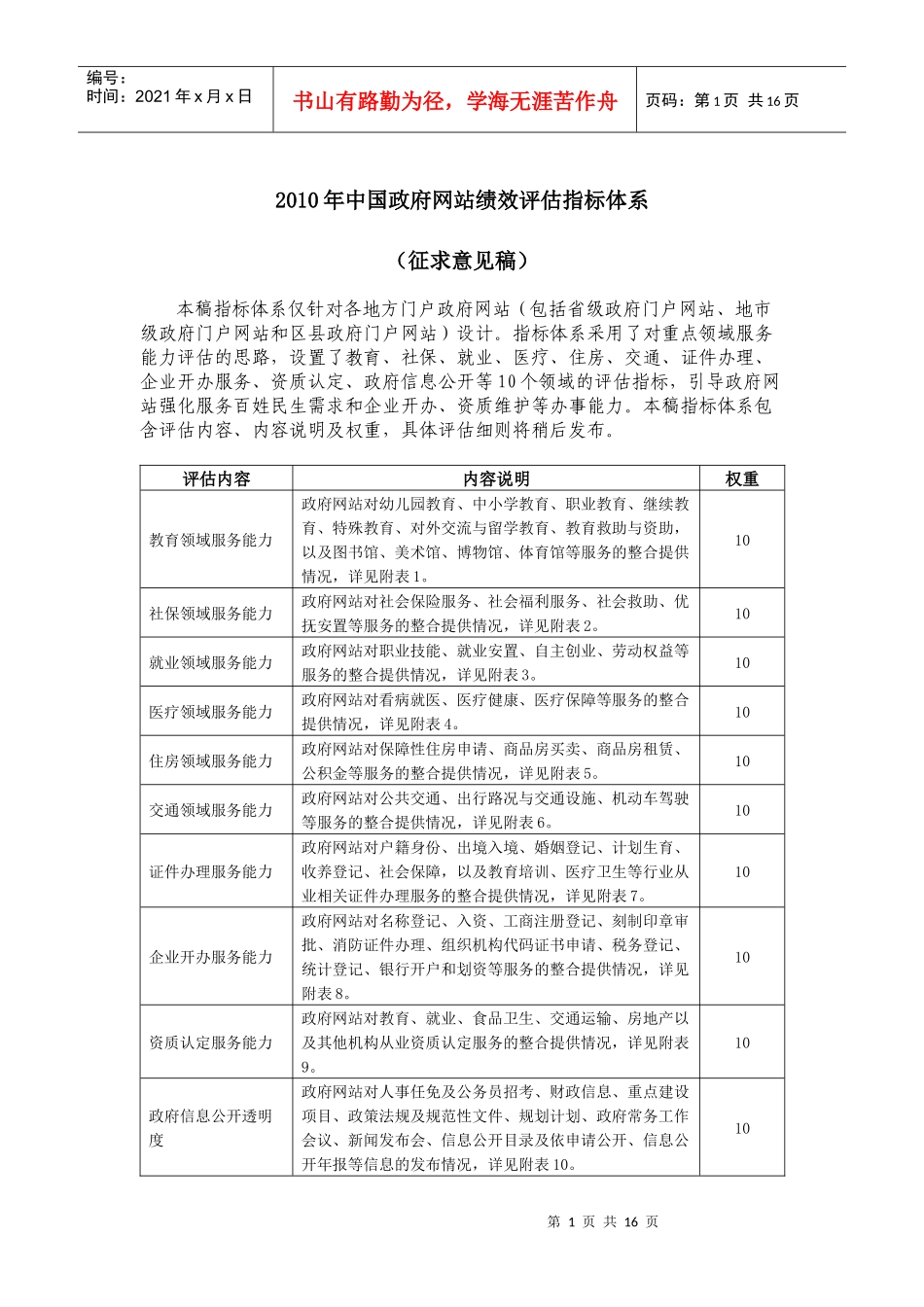 人力资源-2022XXXX年中国政府网站绩效评估指标体系_第1页