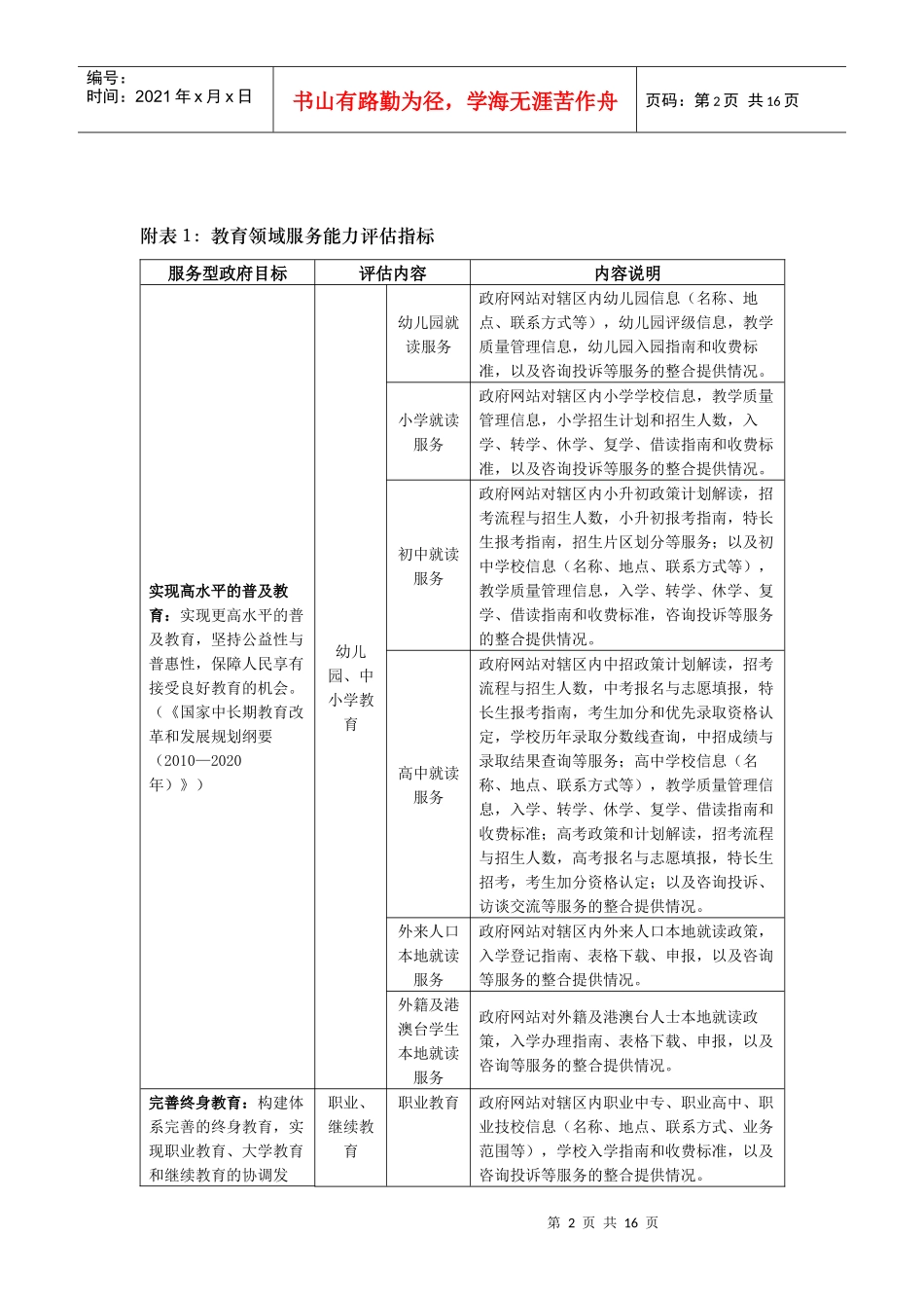 人力资源-2022XXXX年中国政府网站绩效评估指标体系_第2页