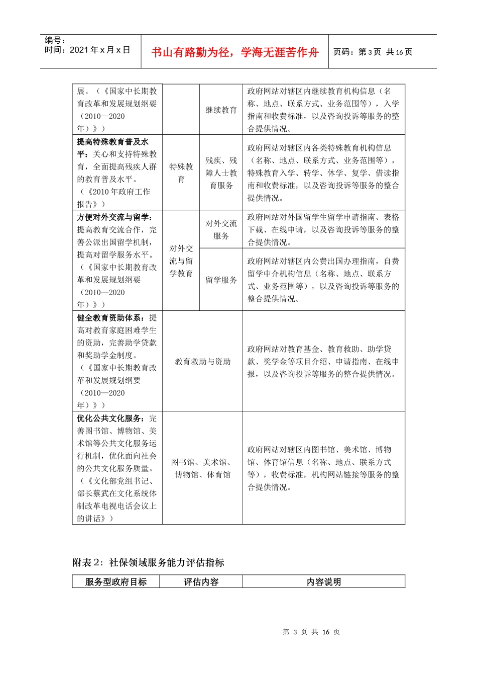 人力资源-2022XXXX年中国政府网站绩效评估指标体系_第3页