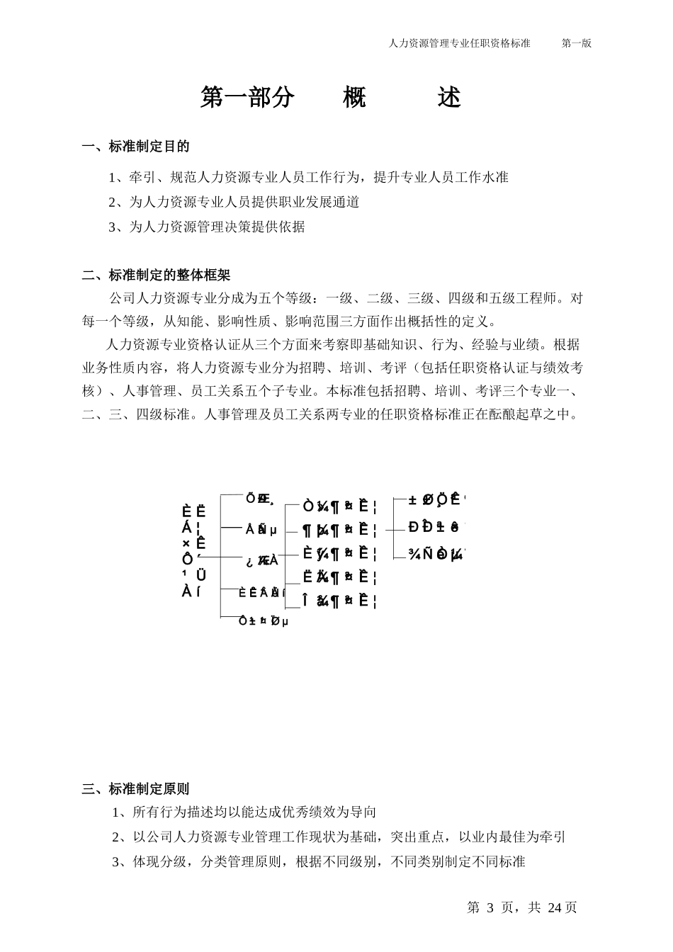 人力资源管理专业任职资格标准_第3页