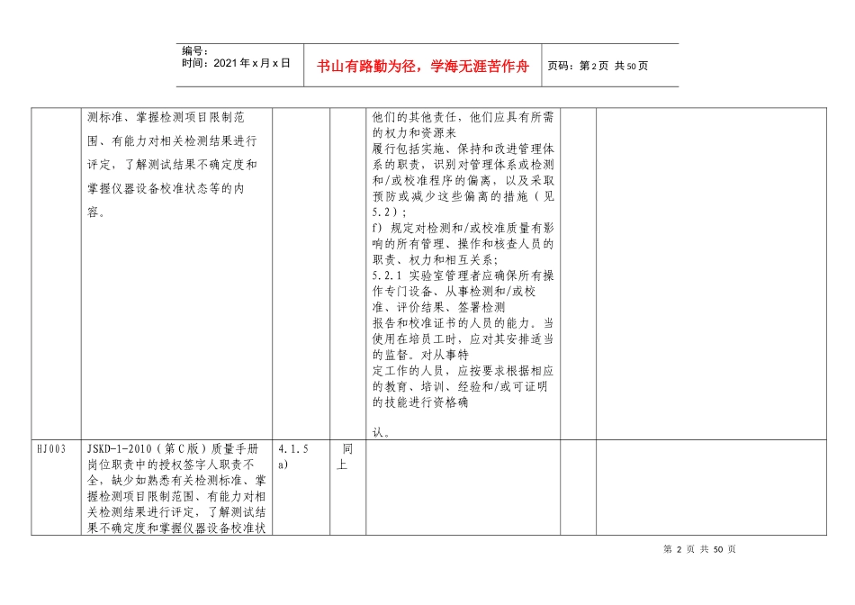 北京培训班不符合项研讨汇总_第2页