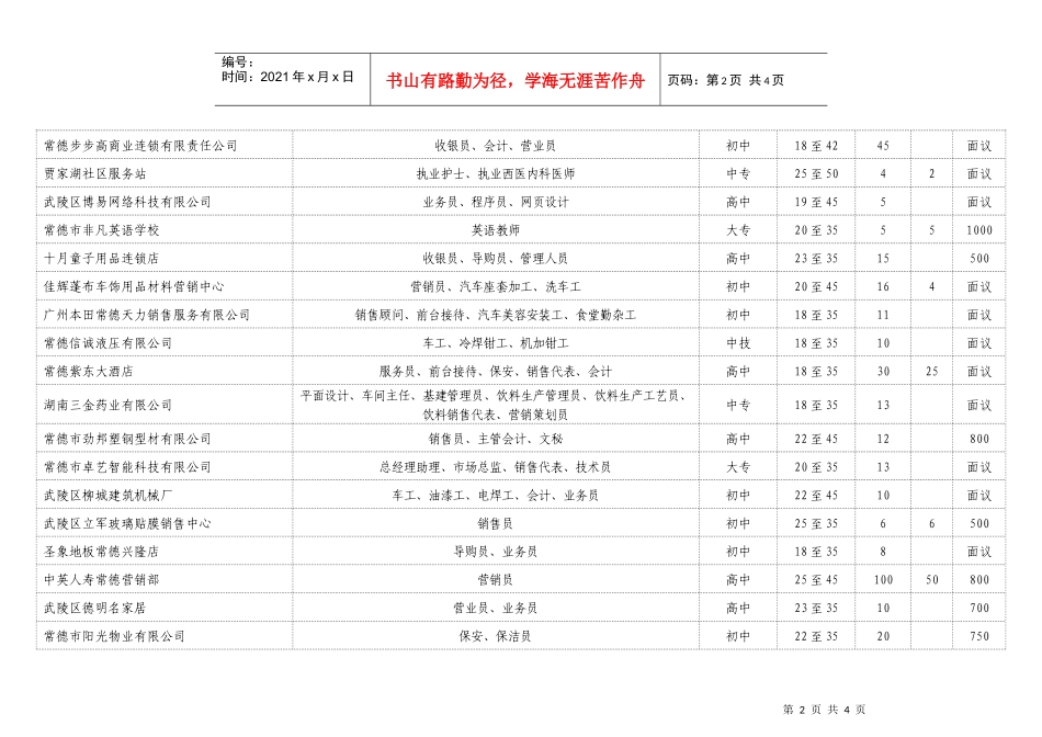 常德市劳动力市场最新招聘信息_第2页