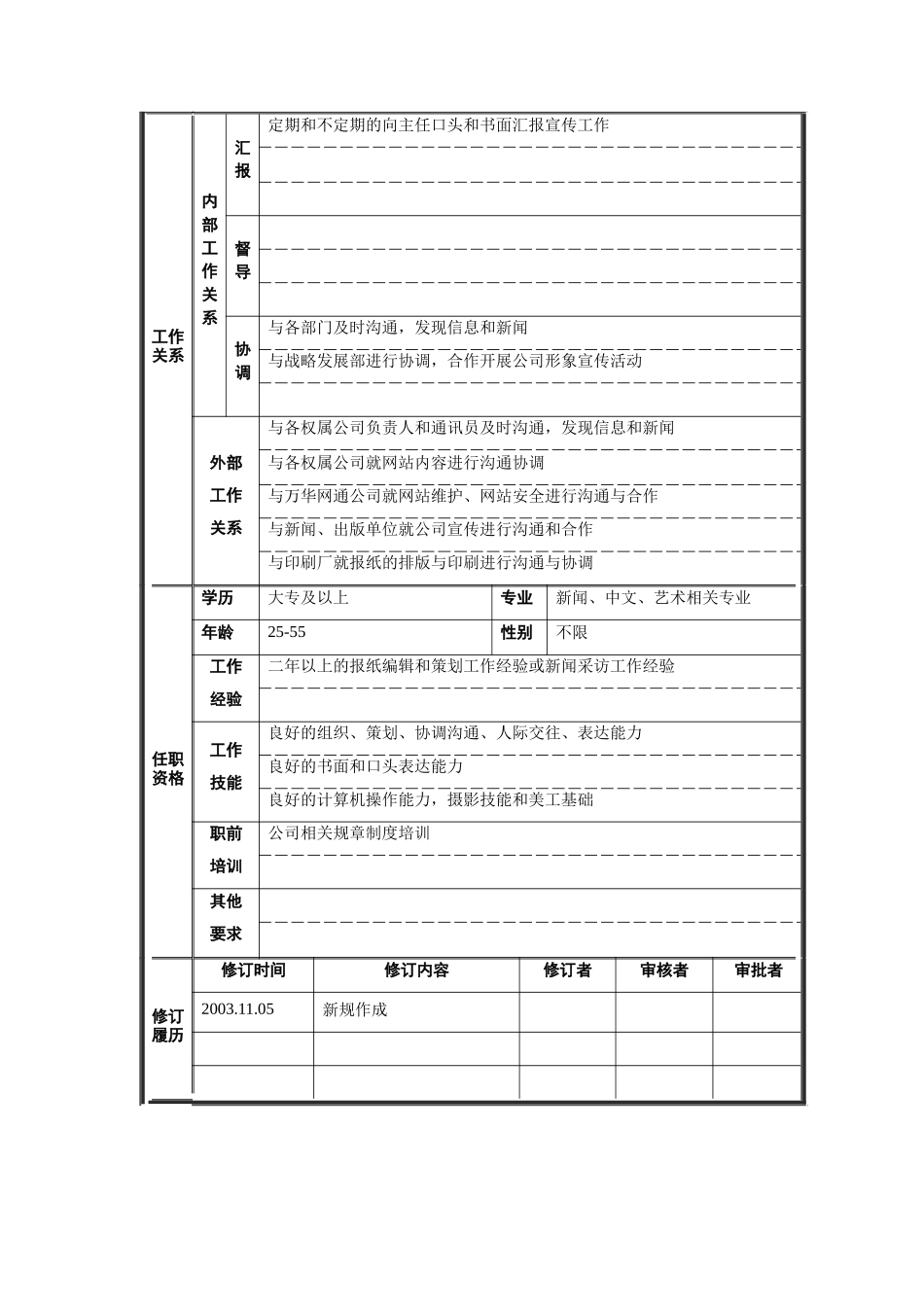 党群工作部-宣传管理职位说明书_第2页