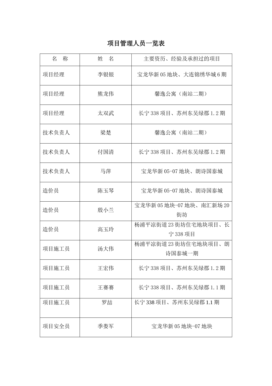 外墙保温技术标施工方案讲义_第2页