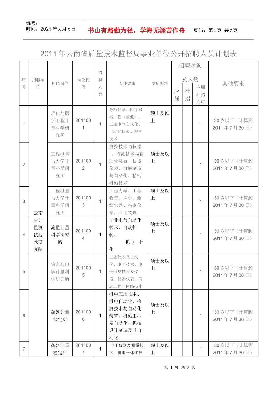 人力资源-2022XXXX年云南省质量技术监督局事业单位公开招聘人员计划表_第1页