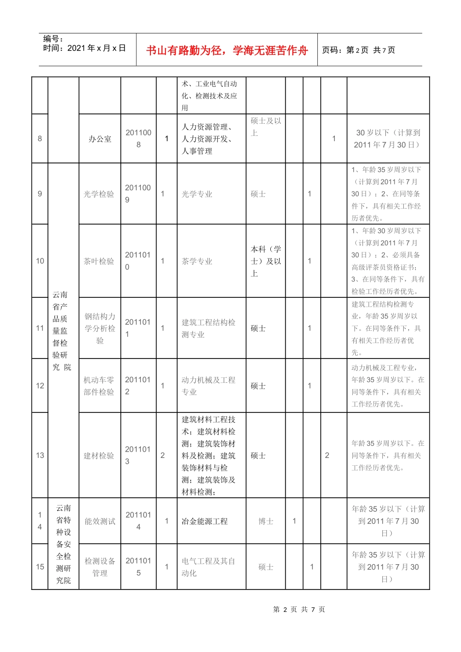 人力资源-2022XXXX年云南省质量技术监督局事业单位公开招聘人员计划表_第2页