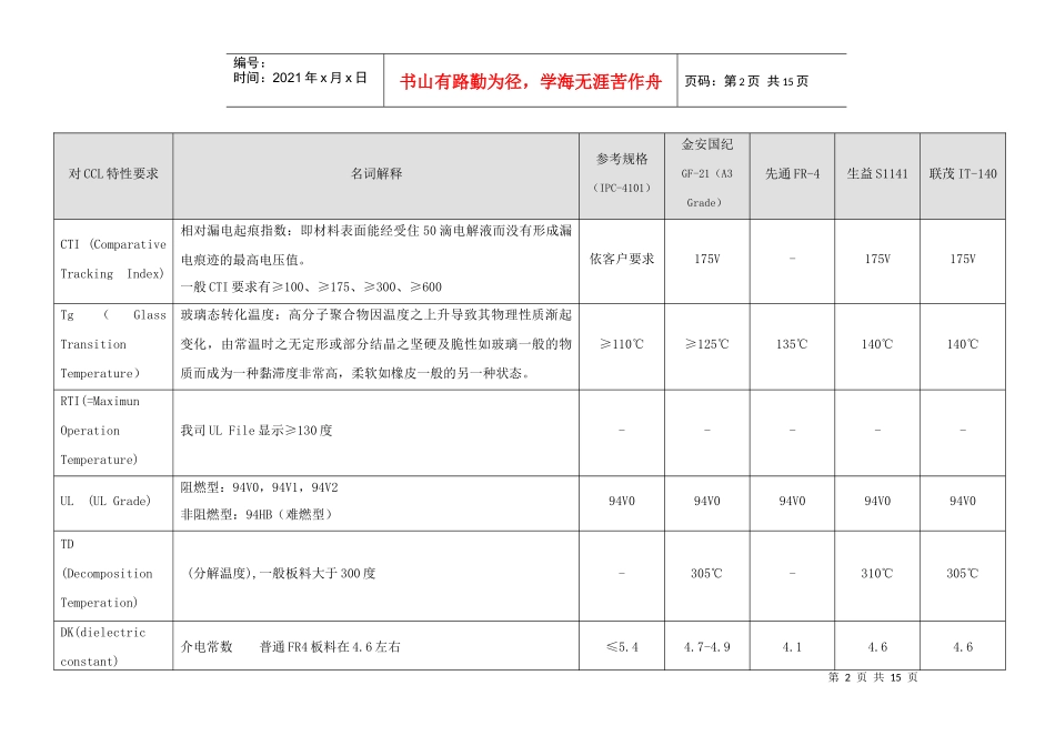 工程培训教材_第2页