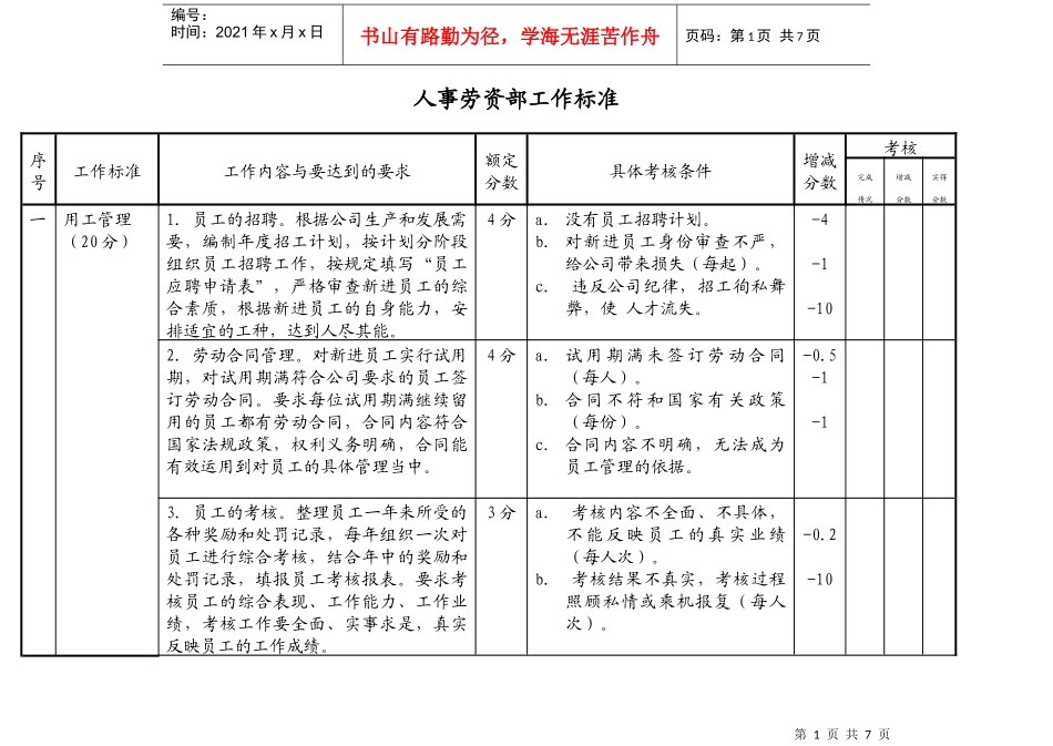 人事劳资部工作标准(推荐格式)_第1页