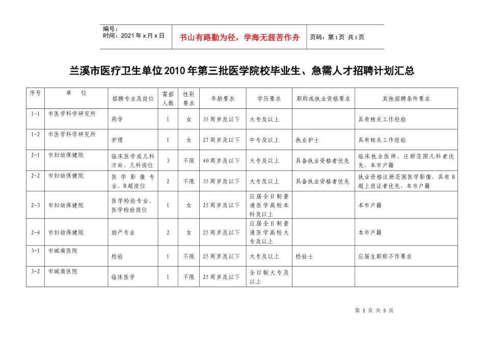 兰溪市医疗卫生单位XXXX年第三批医学院校毕业生、急需人才招_第1页