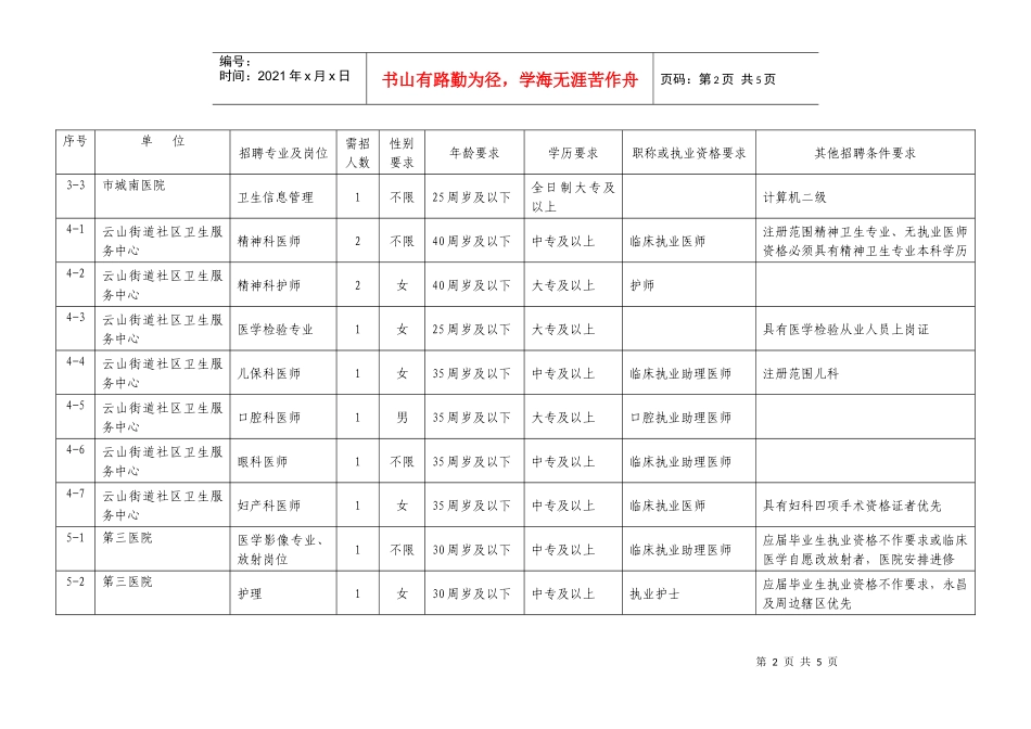 兰溪市医疗卫生单位XXXX年第三批医学院校毕业生、急需人才招_第2页