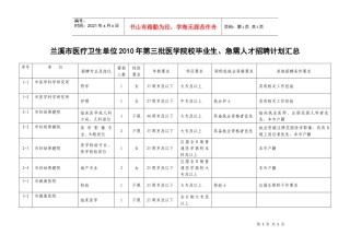 兰溪市医疗卫生单位XXXX年第三批医学院校毕业生、急需人才招