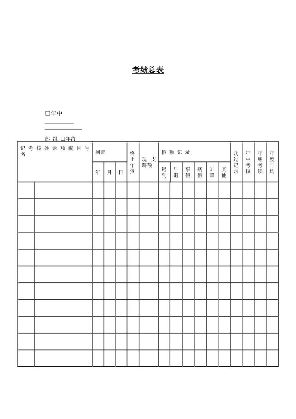 公司考核表格-考绩总表_第1页