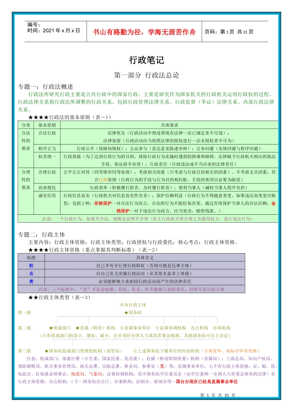 人力资源-202205 行政_第1页