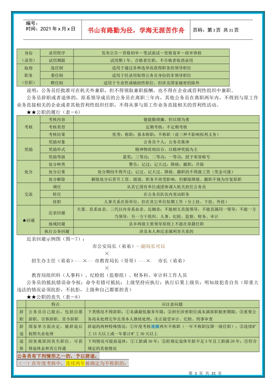 人力资源-202205 行政_第3页