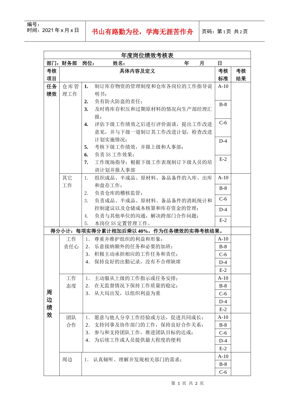 仓库主管岗位绩效考核表主管级_第1页