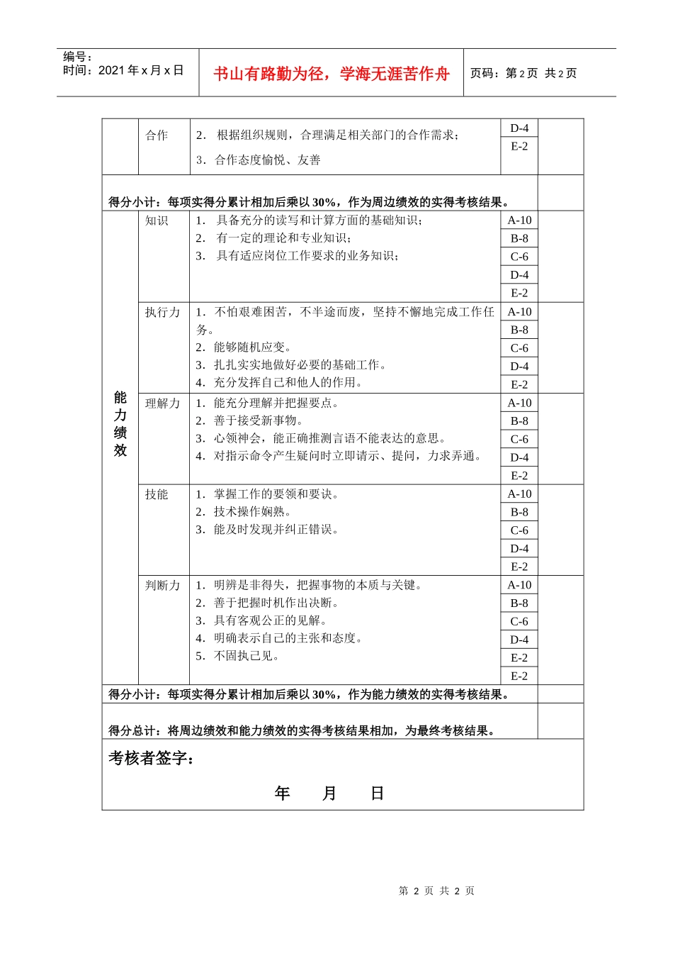 仓库主管岗位绩效考核表主管级_第2页