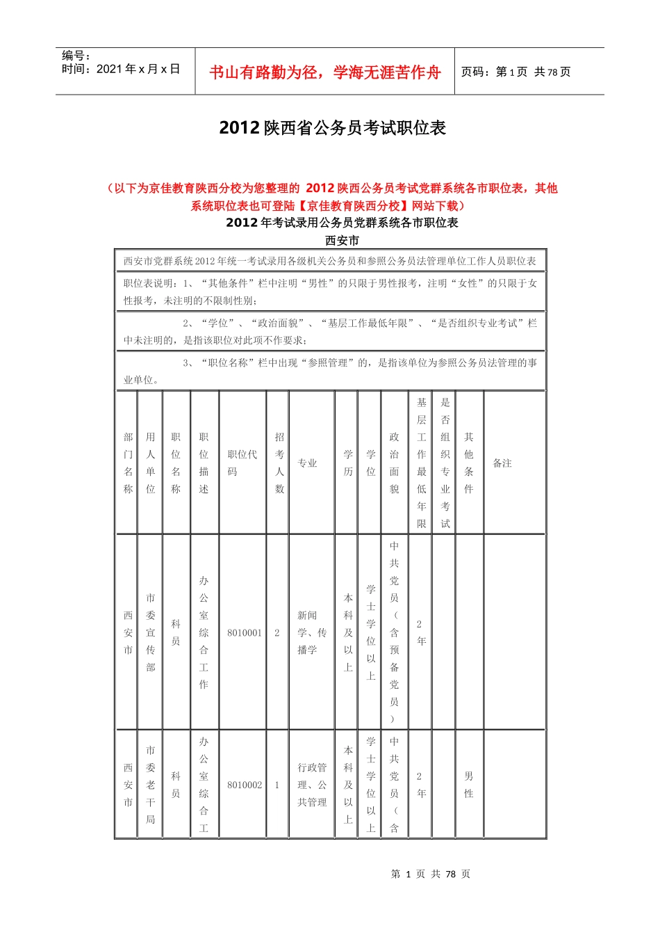 XXXX陕西省公务员考试职位表_第1页