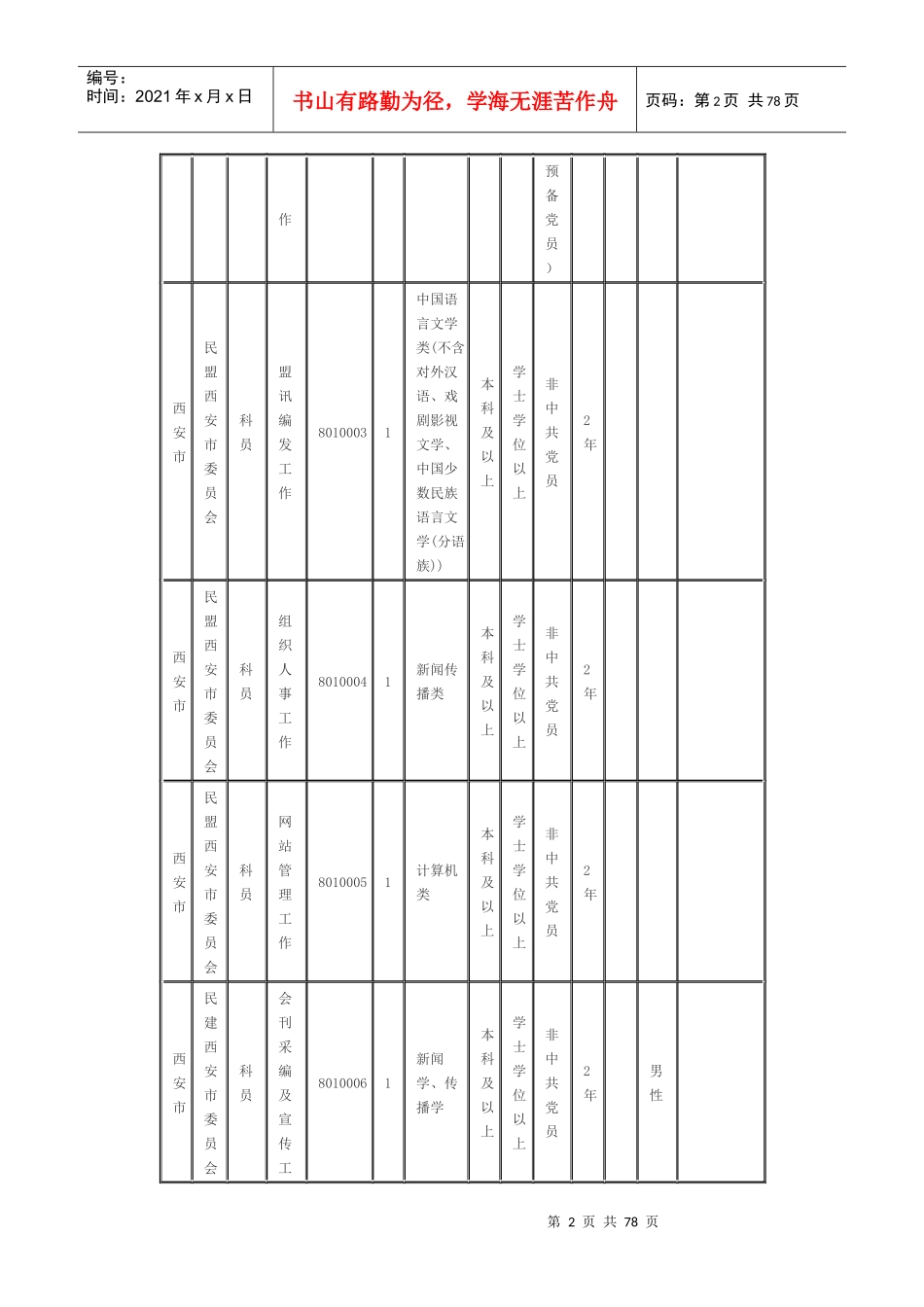 XXXX陕西省公务员考试职位表_第2页