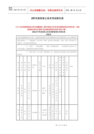 XXXX陕西省公务员考试职位表