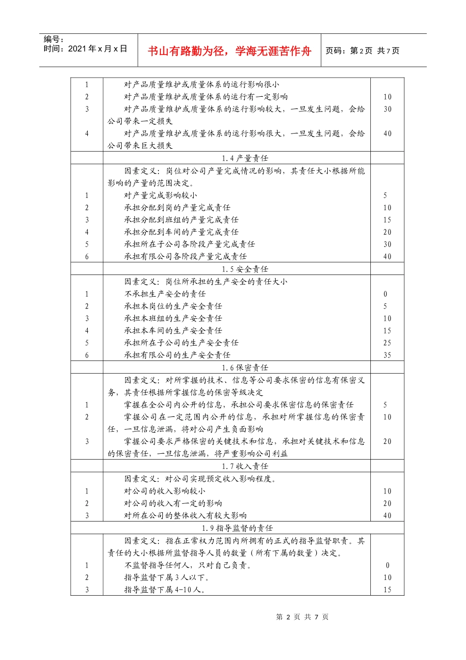 岗位评价因素、定义及分级_第2页
