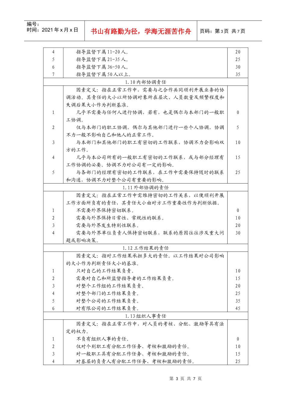 岗位评价因素、定义及分级_第3页