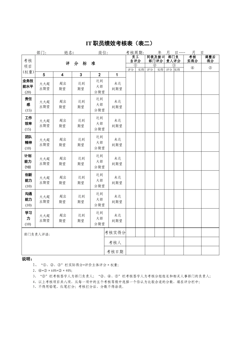 人力资源-2022IT一般职员绩效考核表_第1页