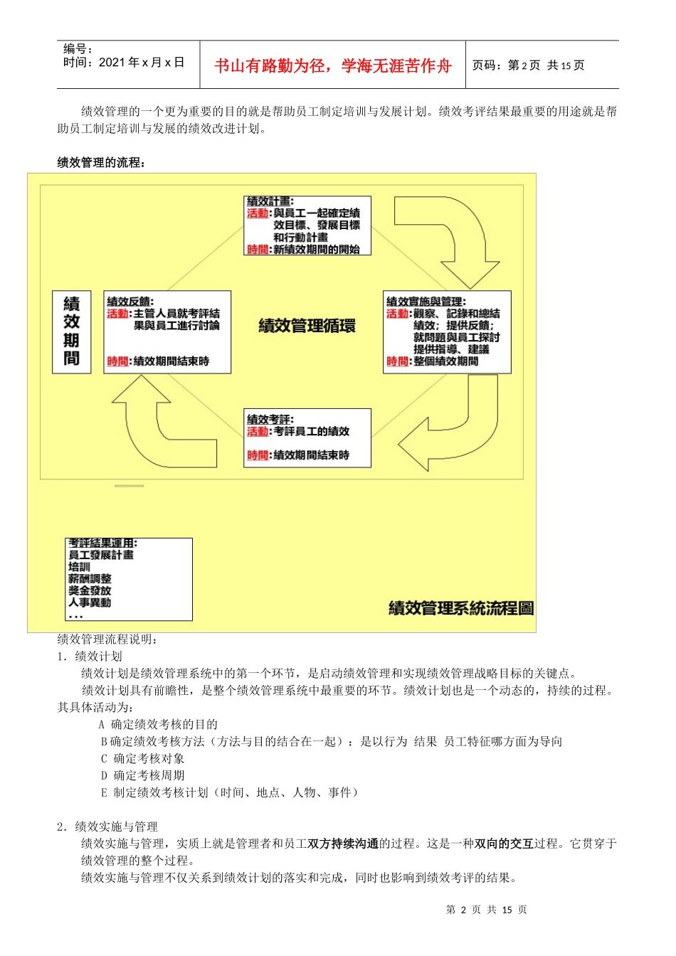 人力资源绩效管理的定义_第2页