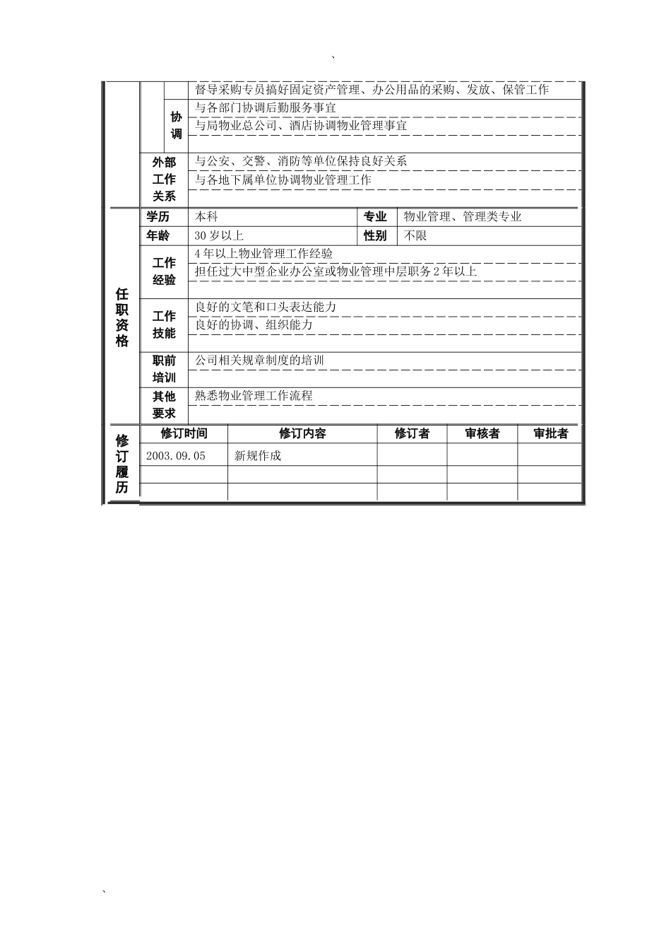 岗位说明书——公共事务部总经理_第2页