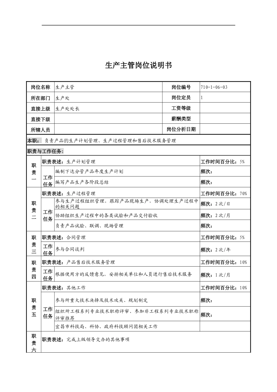 中船重工研究所生产主管岗位说明书_第1页