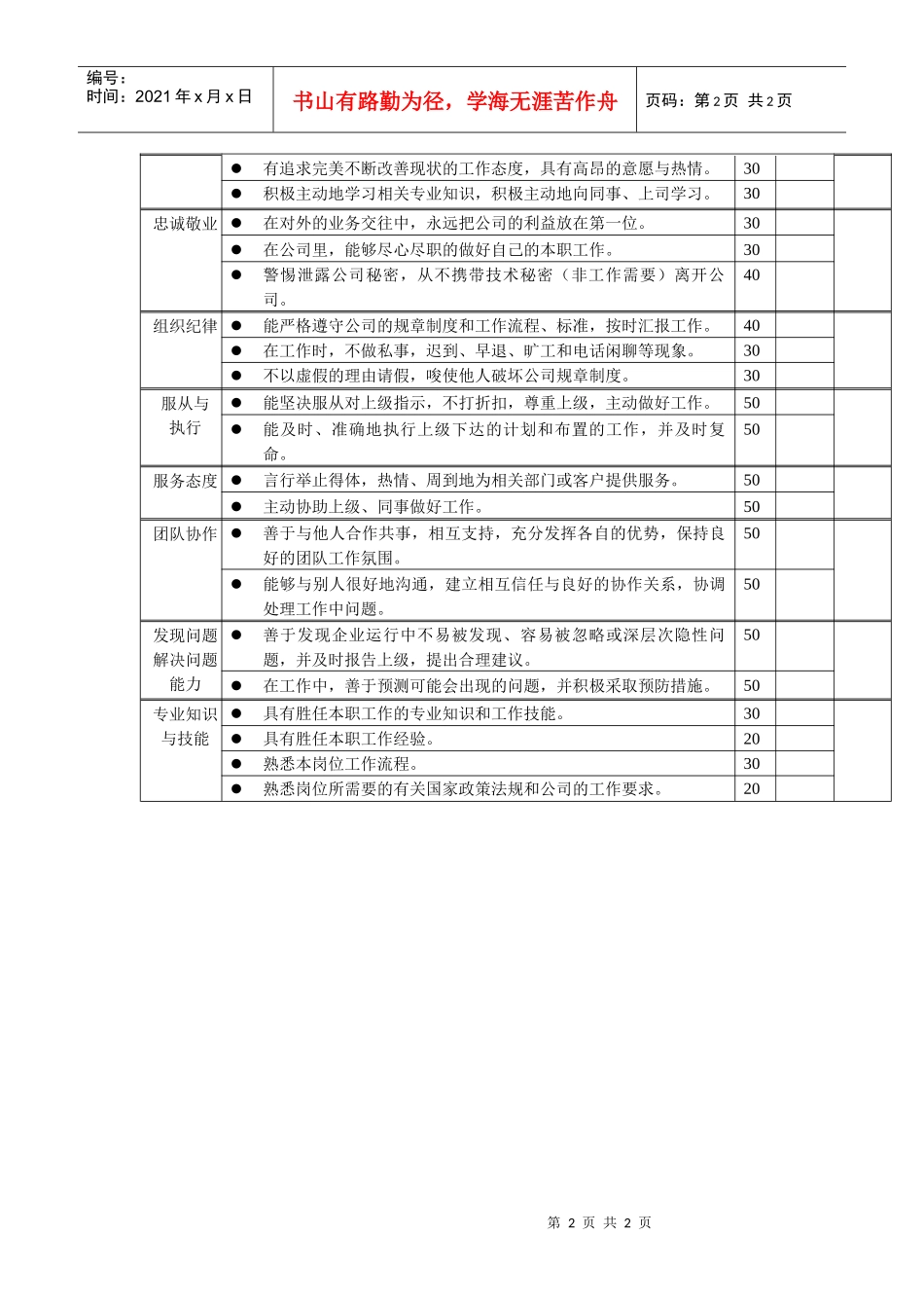 岗位工作内容和年度定性考核指标-商品储运员_第2页