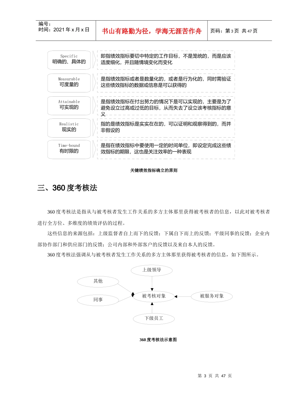 人力资源顶级工具之薪酬绩效工具大全doc_第3页