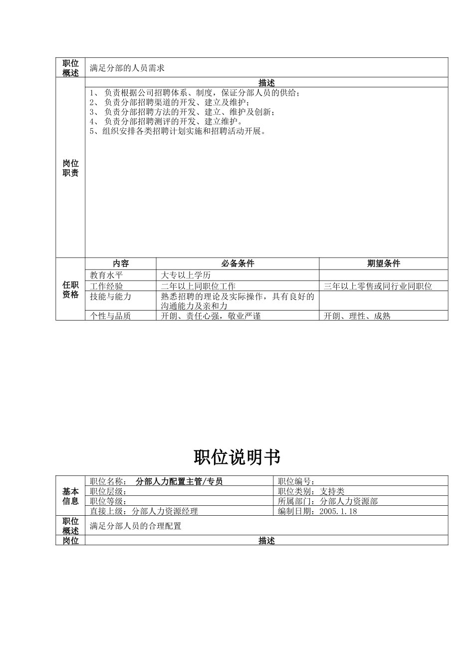 人力资源部职位说明书_第2页