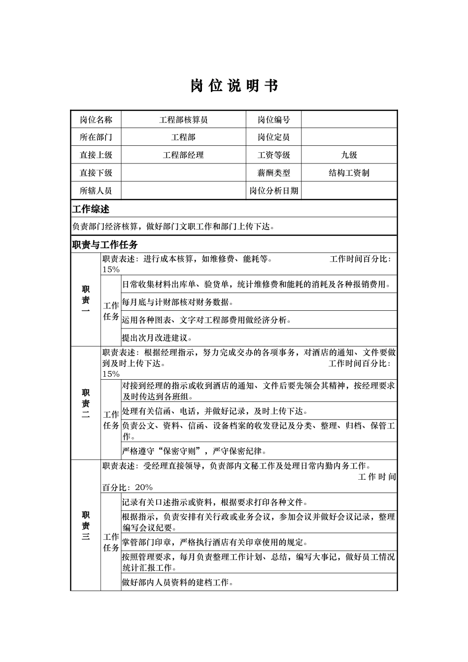 工程部核算员岗位说明书_第1页