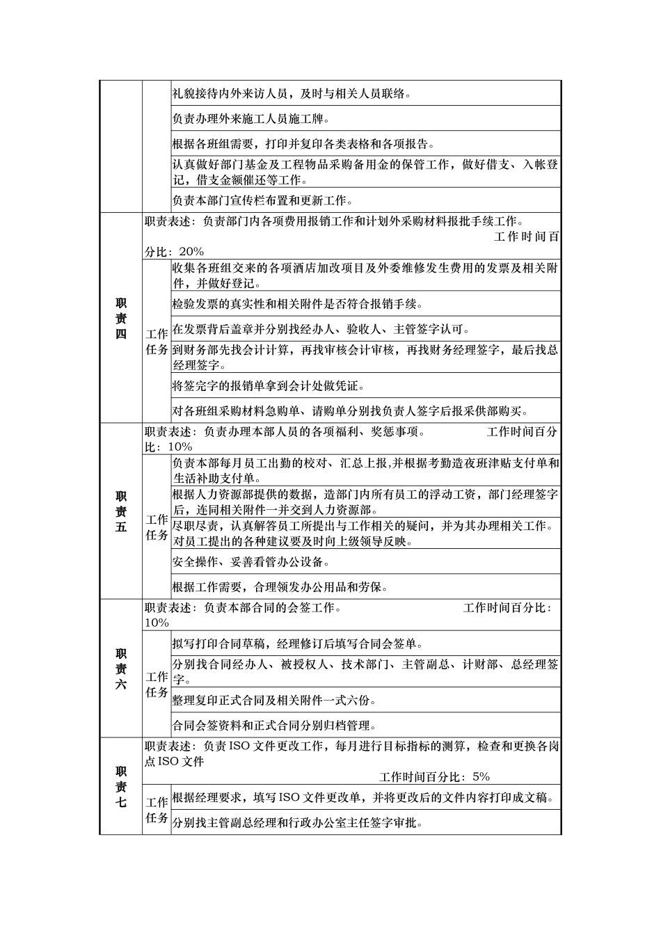 工程部核算员岗位说明书_第2页