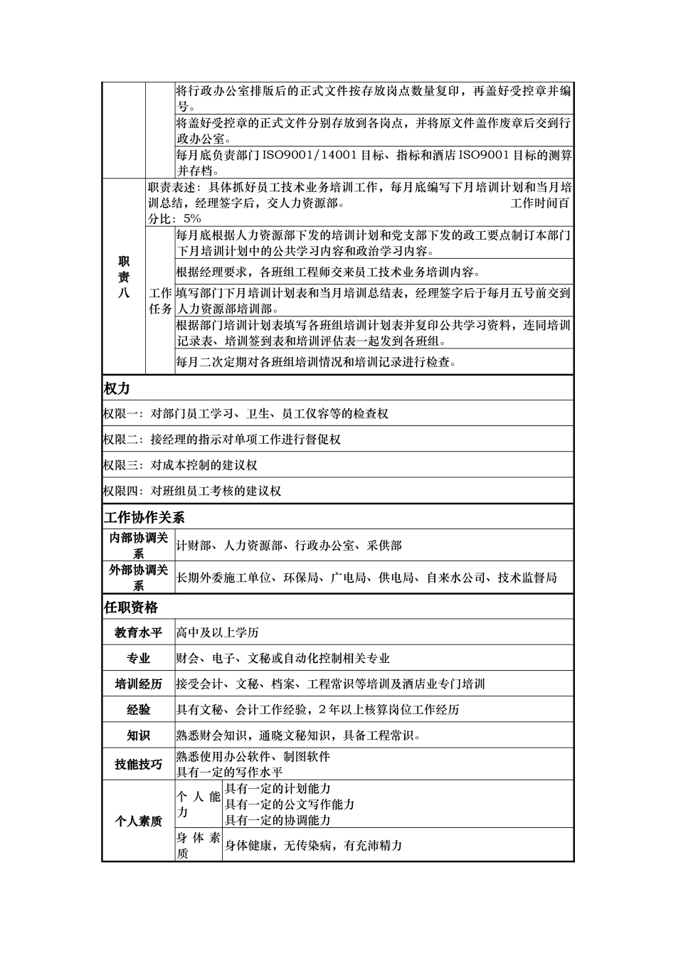 工程部核算员岗位说明书_第3页