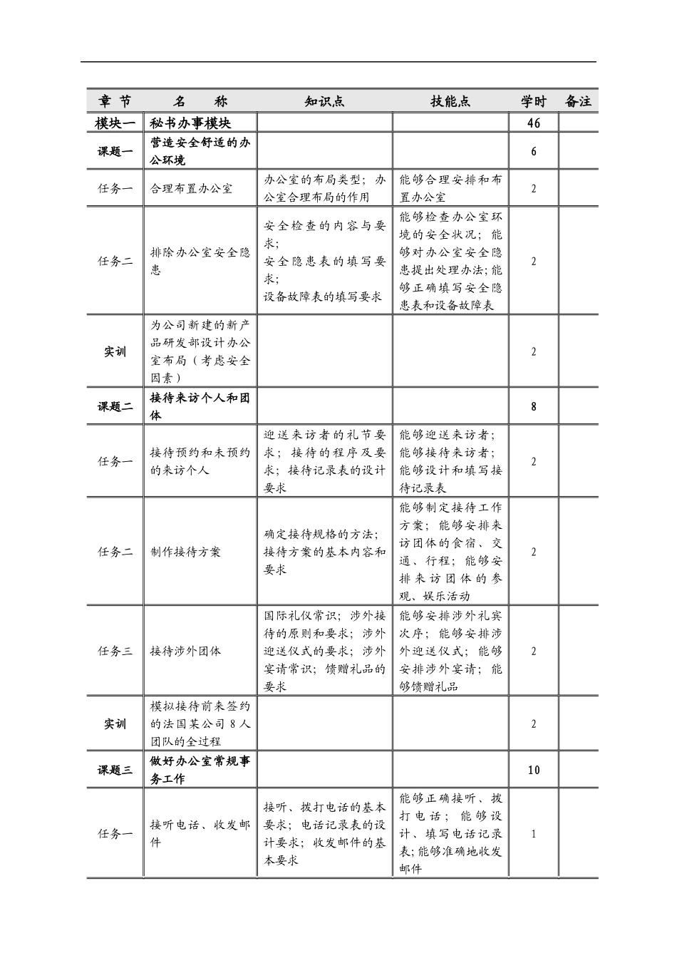 《秘书实务》教材编写大纲_第2页